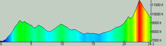2014-Flagstaff-37K-Profile